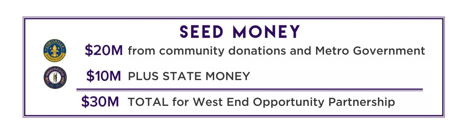 West End Opportunity Partnership Seed Money Breakdown